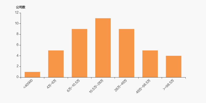 中国石化股东户数增加173户均持股13451万元