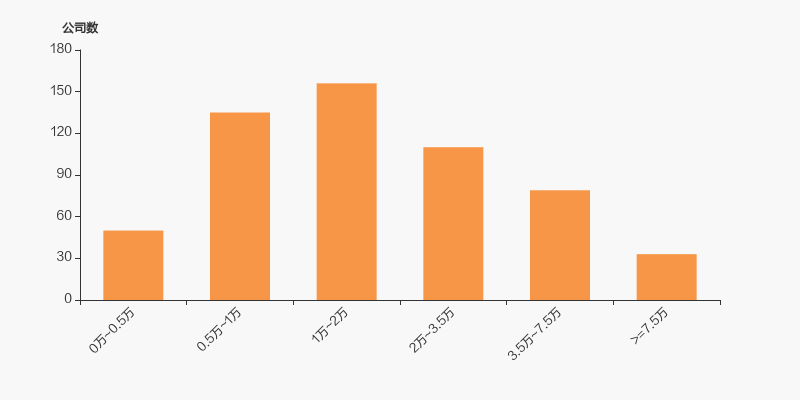 上海亚虹股东户数增加837户均持股2143万元