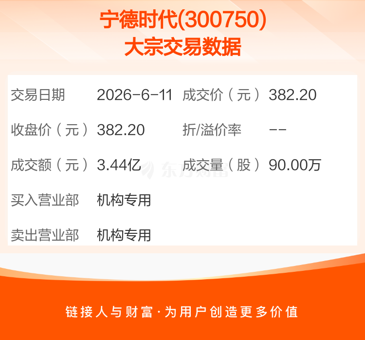大宗交易:宁德时代成交3.44亿元(6-11) _ 东方财富网