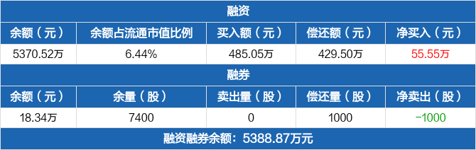 52万元(02-20)_本川智能(300964)股吧_东方财富网股吧
