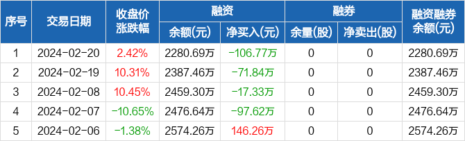 56万元(02-20)_恒宇信通(300965)股吧_东方财富网股吧