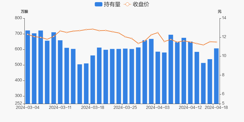 风华高科04月18日获深股通增持6933万股