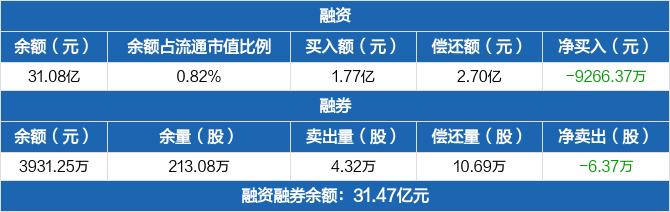 37万元,两市排名第五(05-29)_紫金矿业(601899)股吧_东方财富网股吧