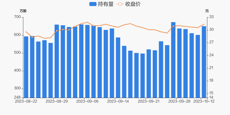 新强联10月12日获深股通增持4895万股