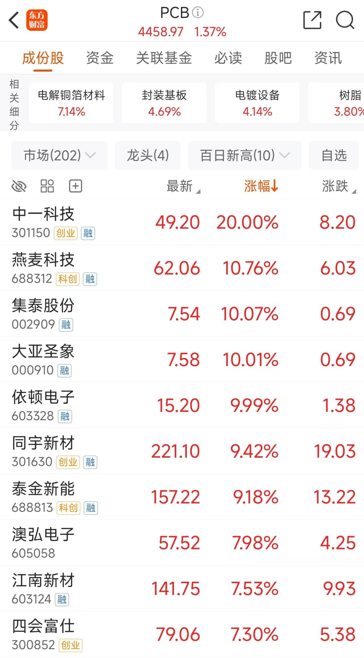 文档图片