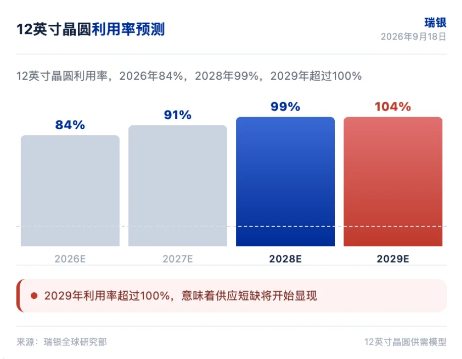 文档图片