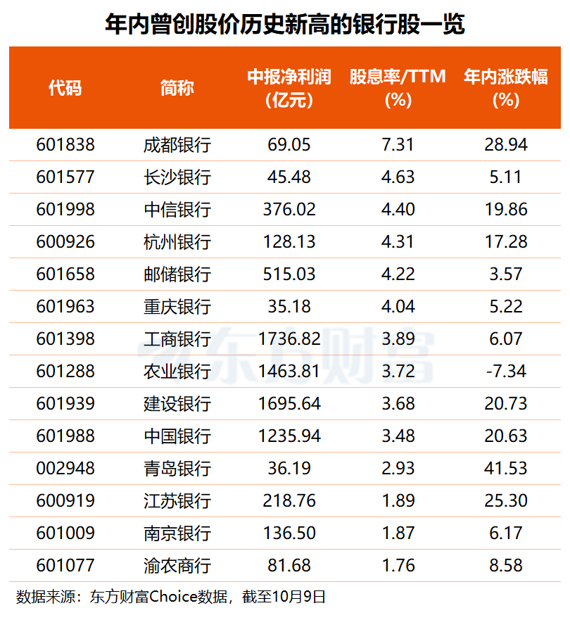 文档图片