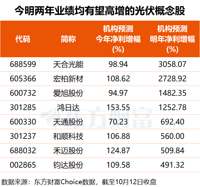 文档图片