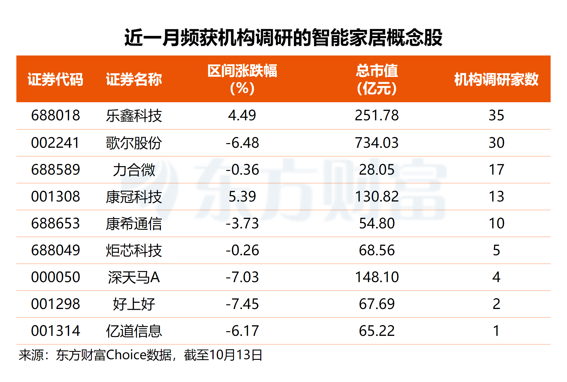 文档图片