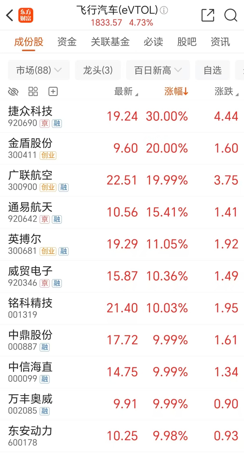 文档图片