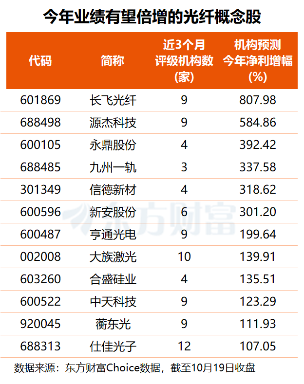 文档图片