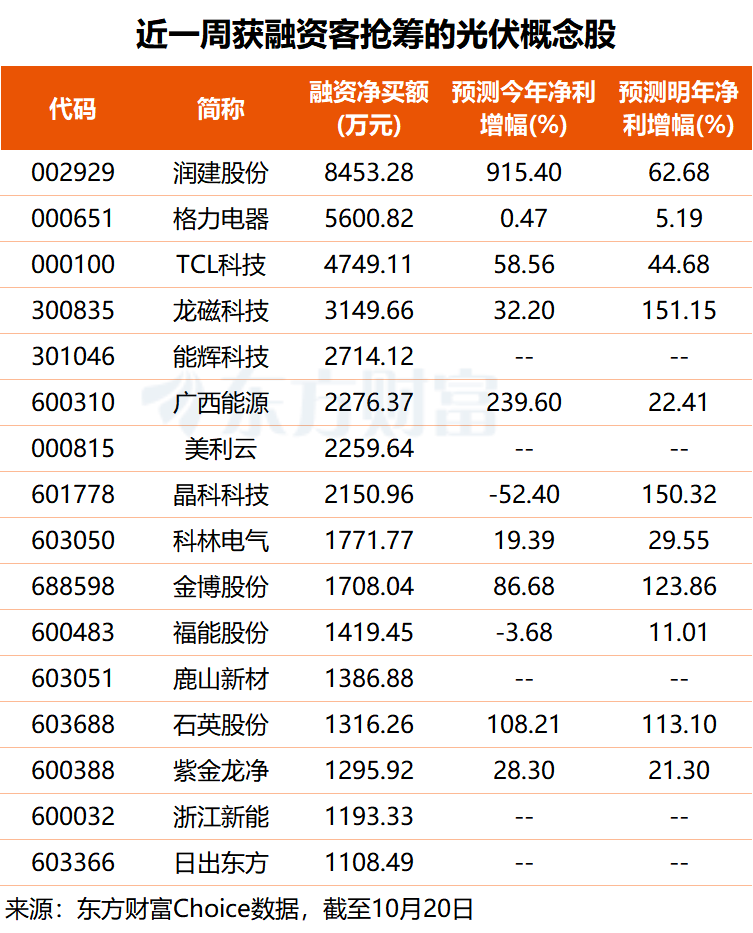 文档图片