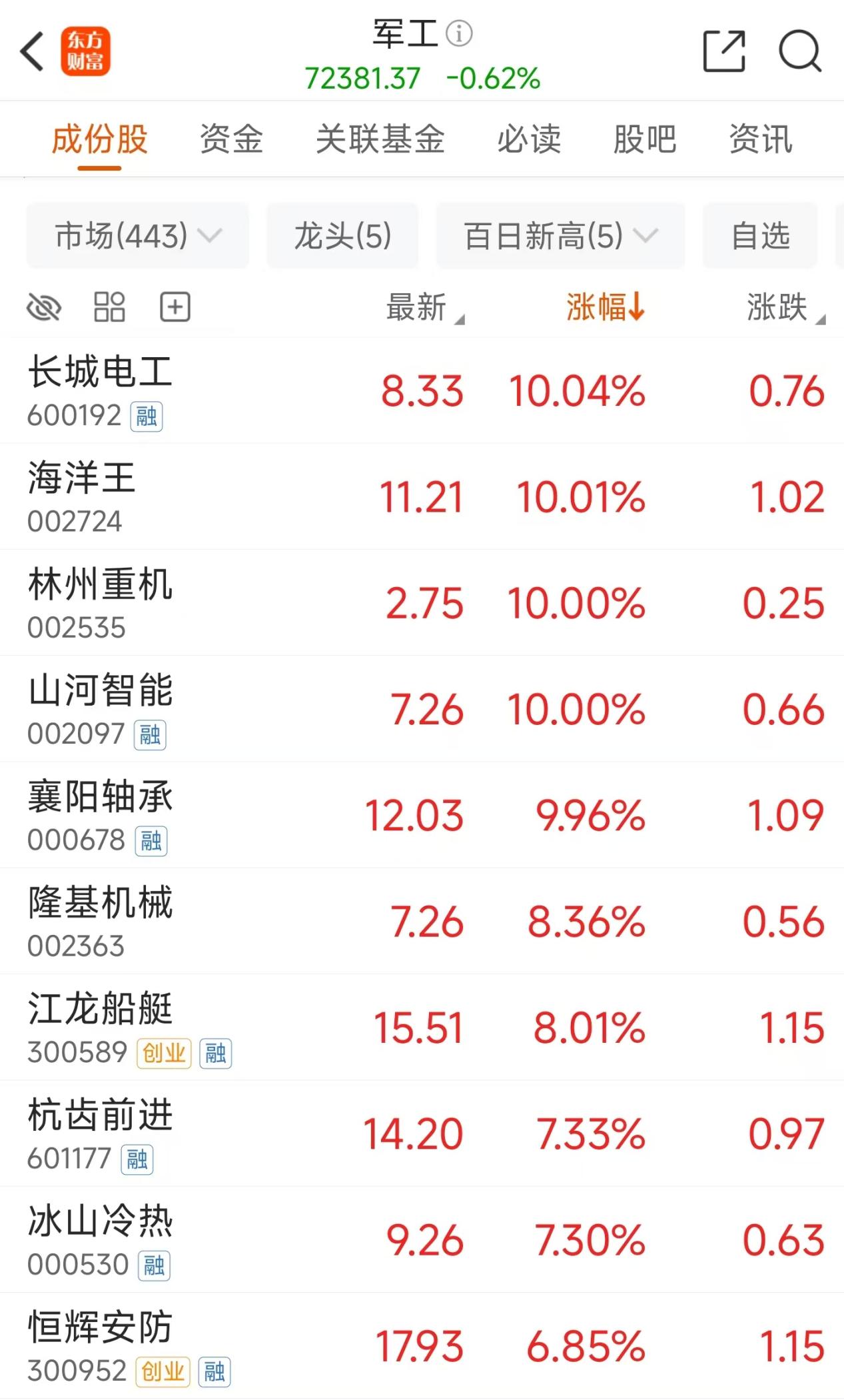 文档图片