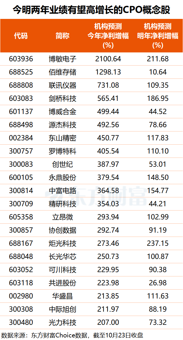 文档图片