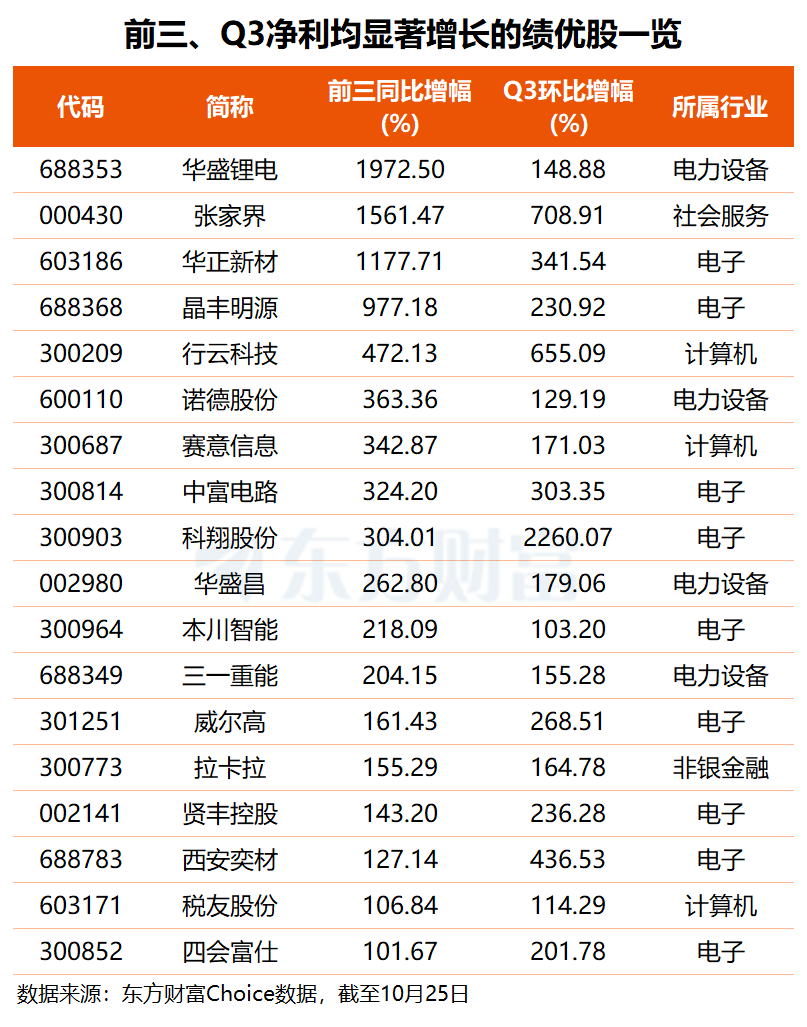 文档图片