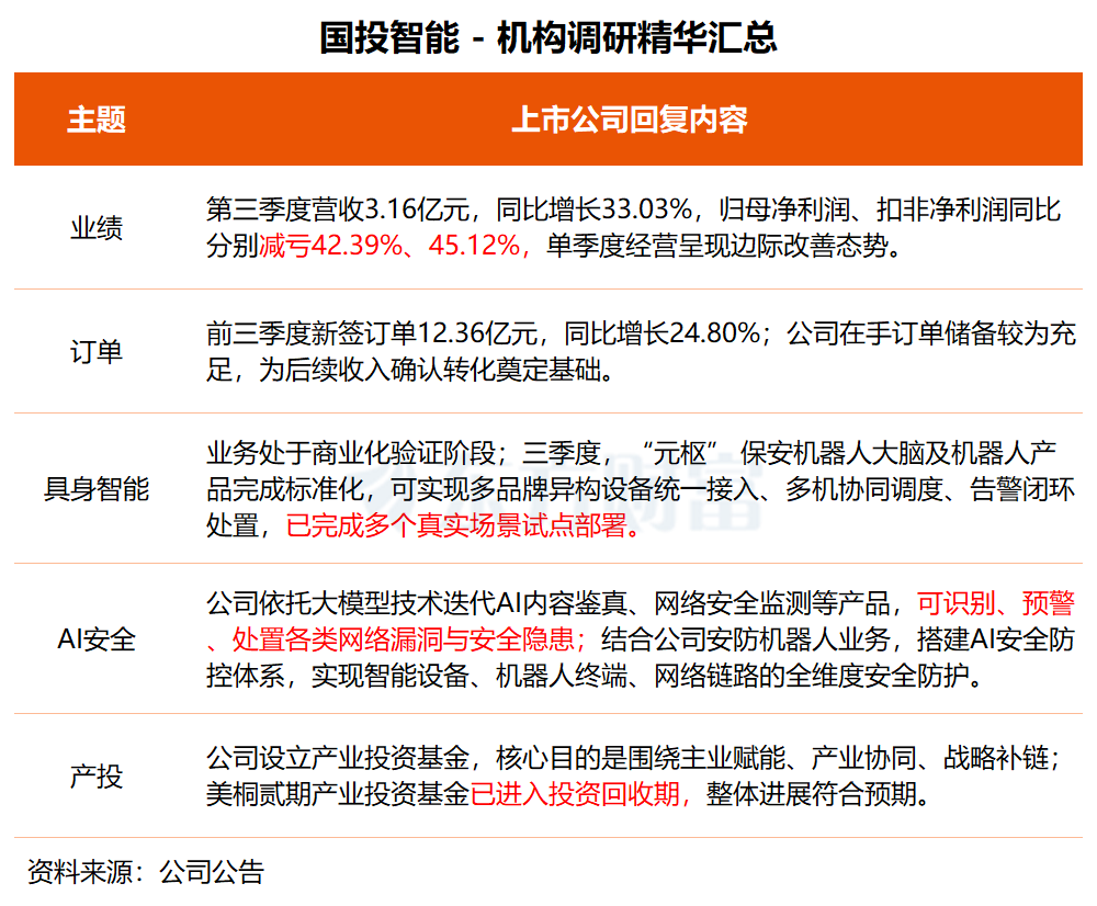 文档图片
