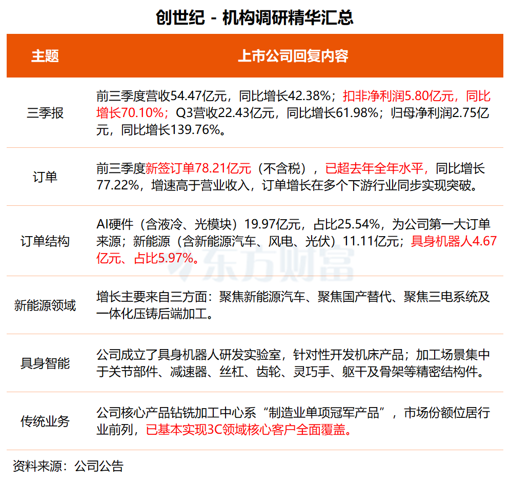 文档图片