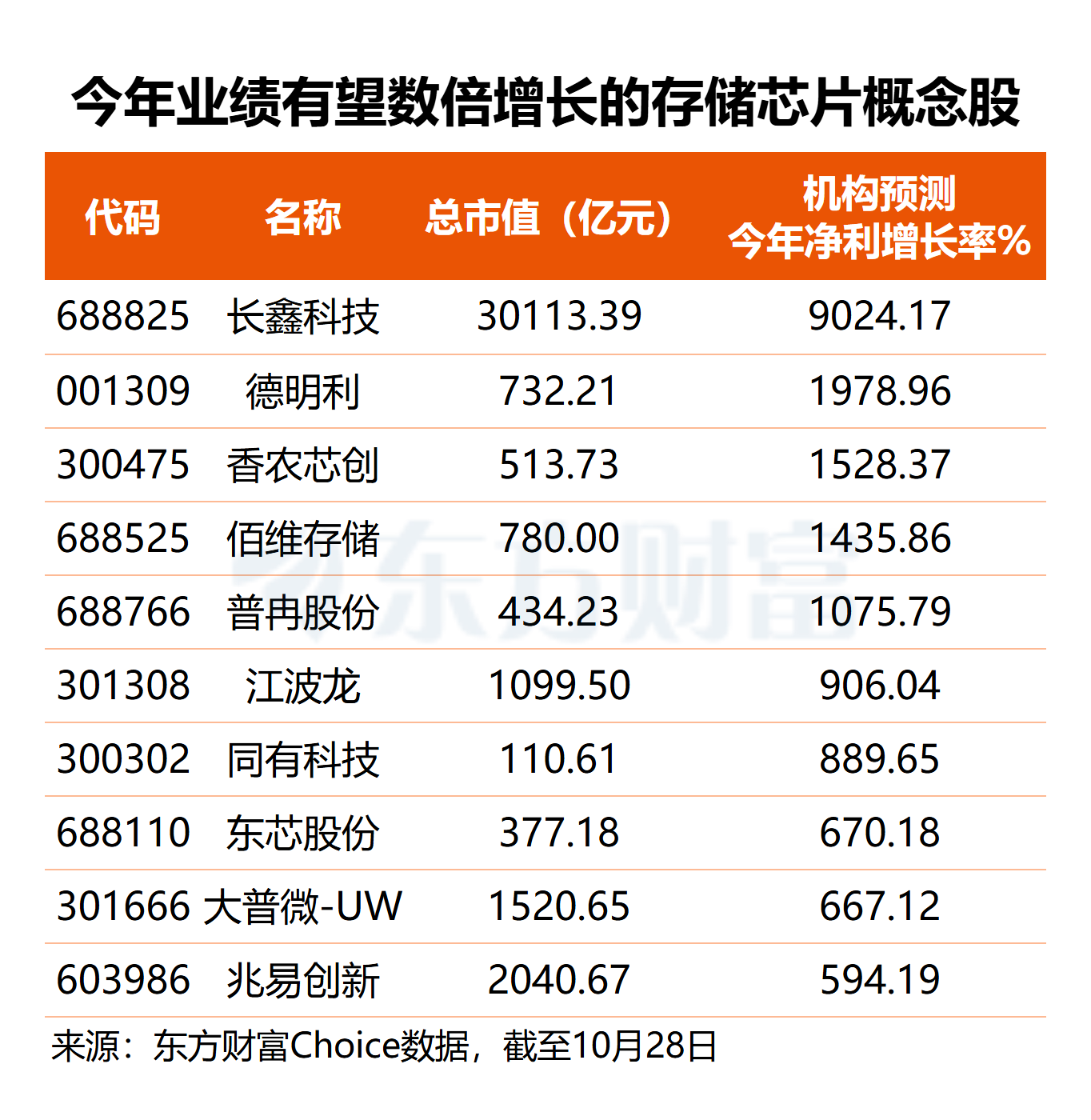 文档图片