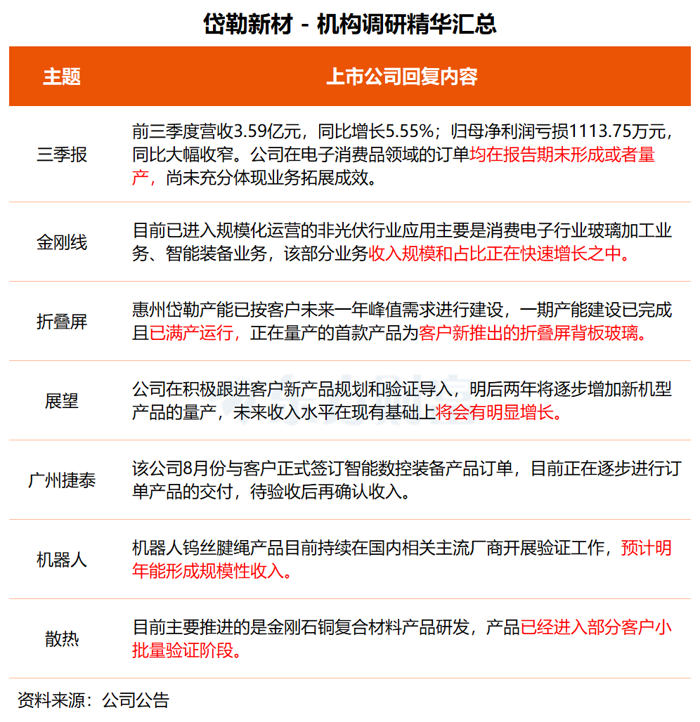 文档图片