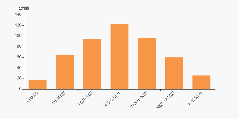 奇正藏药股东户数增加22户户均持股5453万元