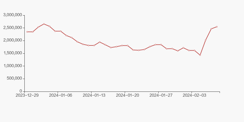 82%,户均持股36万元_桂林三金(002275)股吧_东方财富网股吧