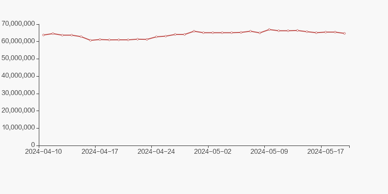 中国宝安股东户数增加460户,户均持股15.56万元