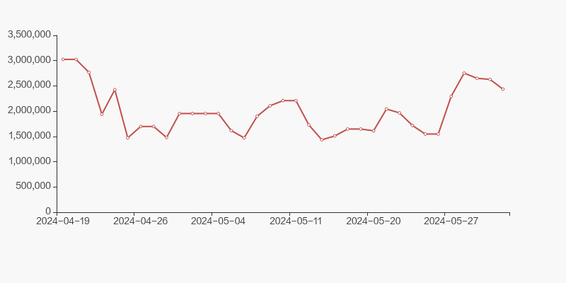 秀强股份股东户数下降4.77%,户均持股9.92万元