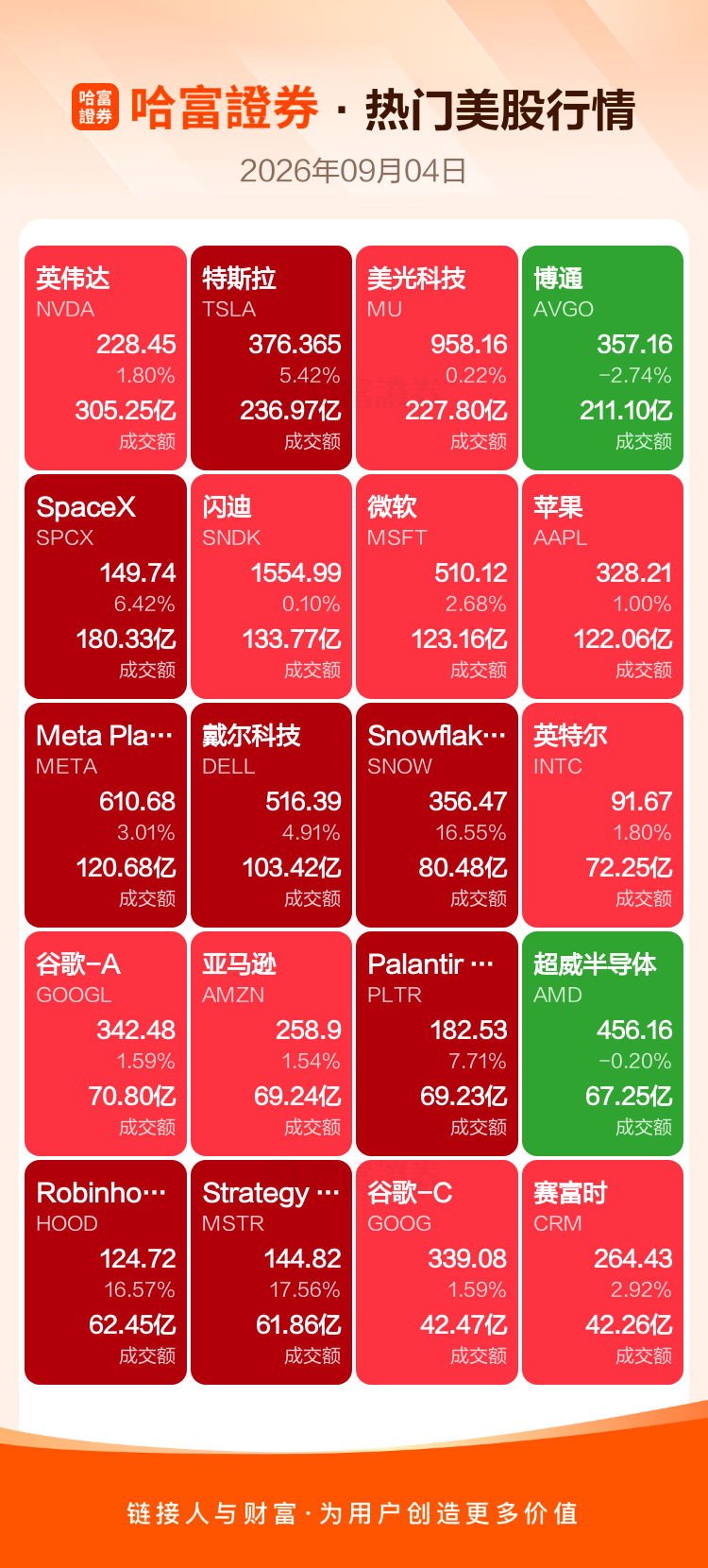 周四热门美股、中概股收盘一览