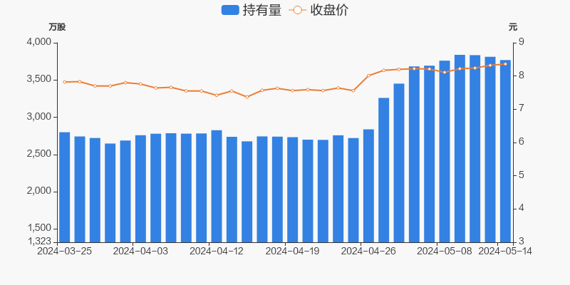 南京证券05月14日被沪股通减持43.87万股