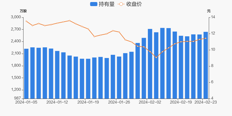 冰轮环境02月23日获深股通增持64.77万股_冰轮环境(000811)股吧_东方财富网股吧