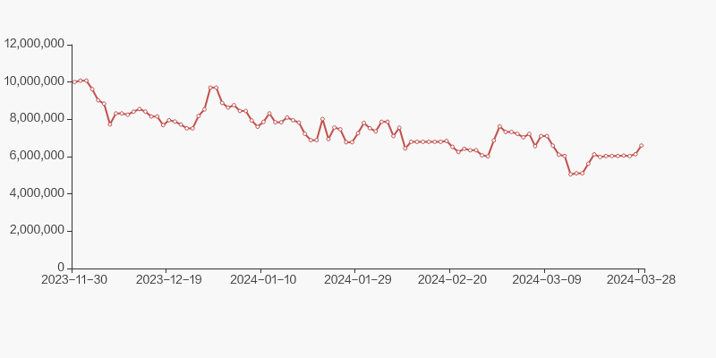 风华高科股东户数减少890户户均持股137万元