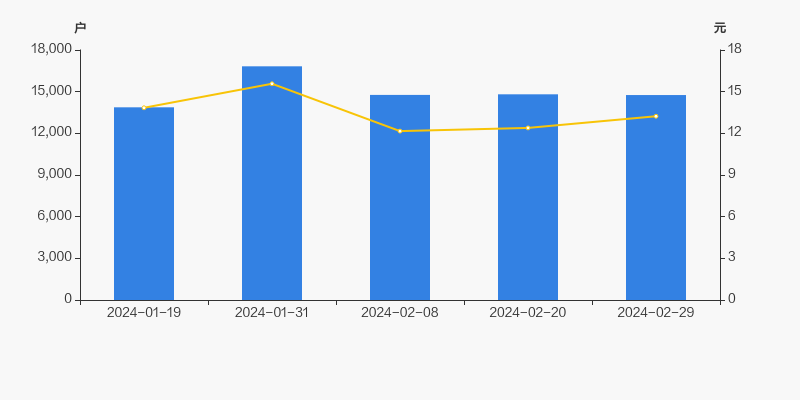 84万元_中金辐照(300962)股吧_东方财富网股吧