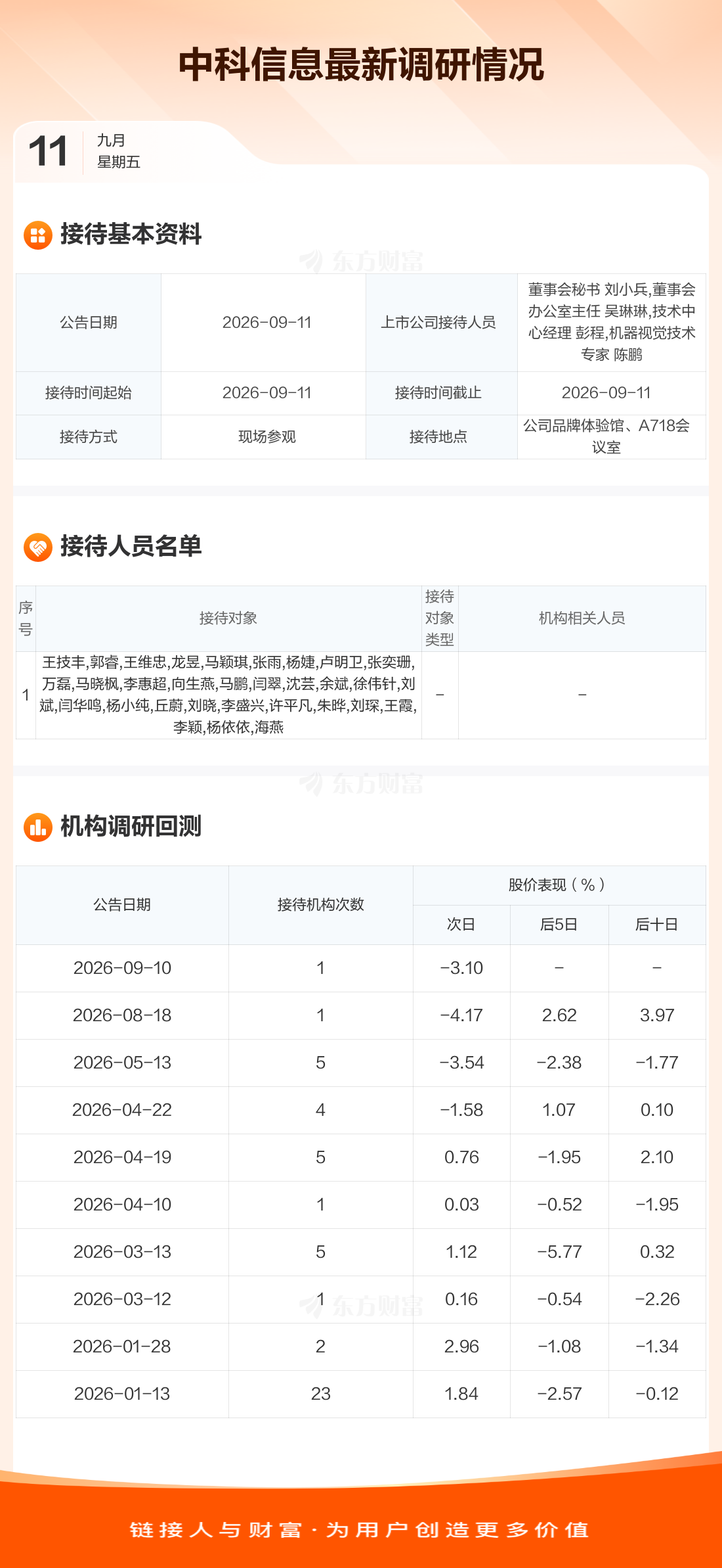 【调研快报】中科信息接待王技丰,郭睿,王维忠,龙昱,马颖琪,张雨,杨婕,卢明卫,张奕珊,万磊,马晓枫,李惠超,向生燕,马鹏,闫翠,沈芸,余斌 ...