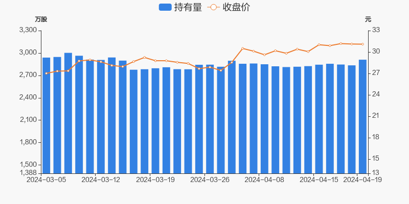 杭氧股份04月19日获深股通增持75.71万股