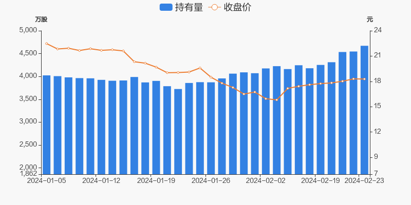 沃森生物02月23日获深股通增持12507万股