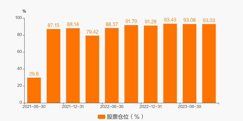 博鱼体育- 博鱼体育官方网站- 博鱼体育APP下载张坤百亿单品不再“单挑”