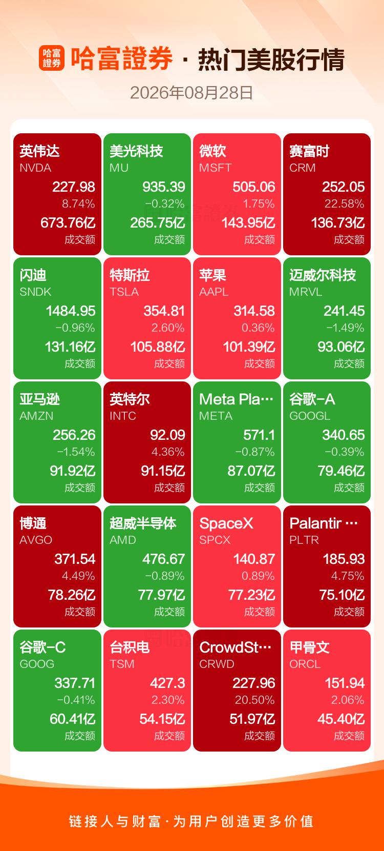 周四热门美股、中概股收盘一览