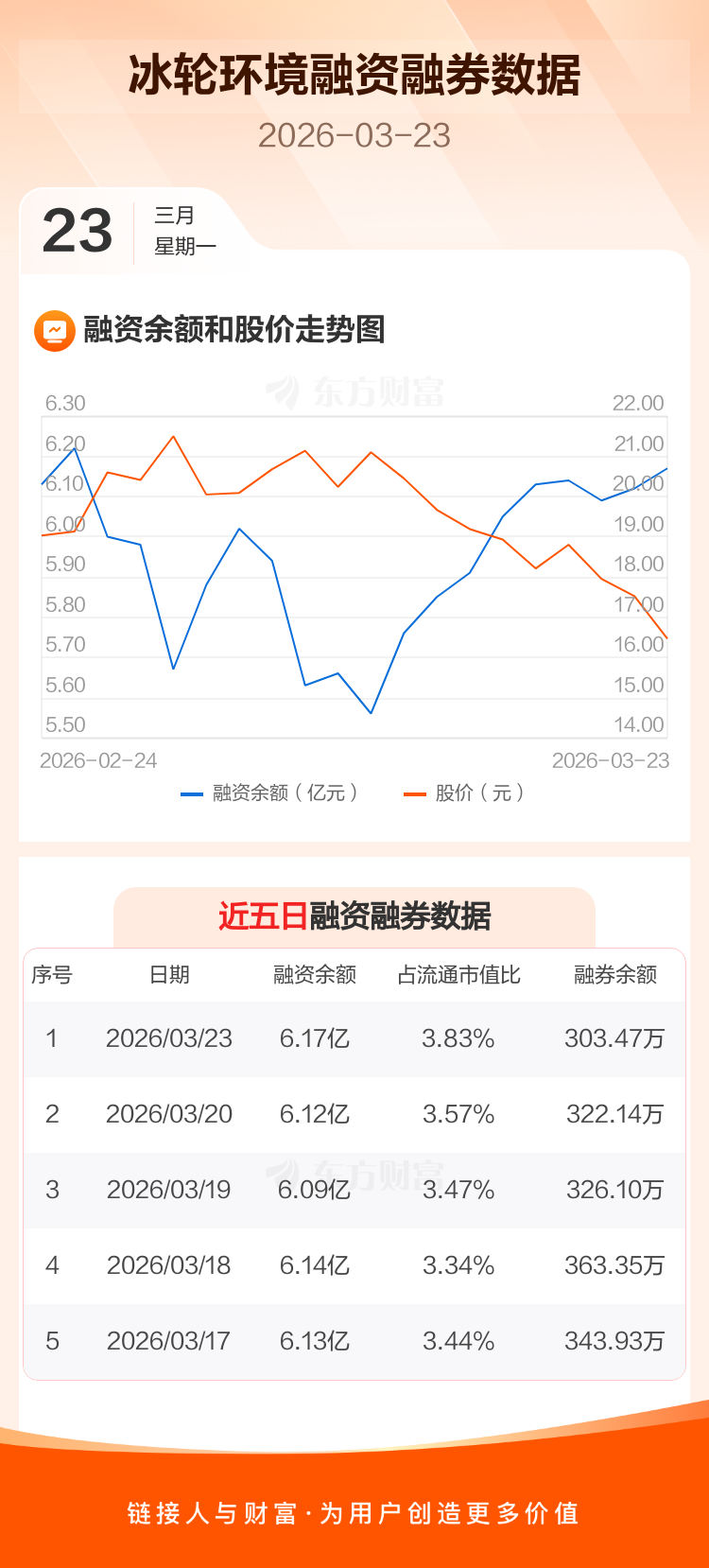 冰轮环境：融资净买入449.28万元，融资余额6.17亿元_冰轮环境(000811)股吧_东方财富网股吧