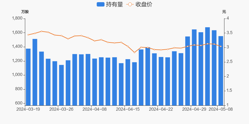 深康佳a05月08日被深股通减持83.22万股