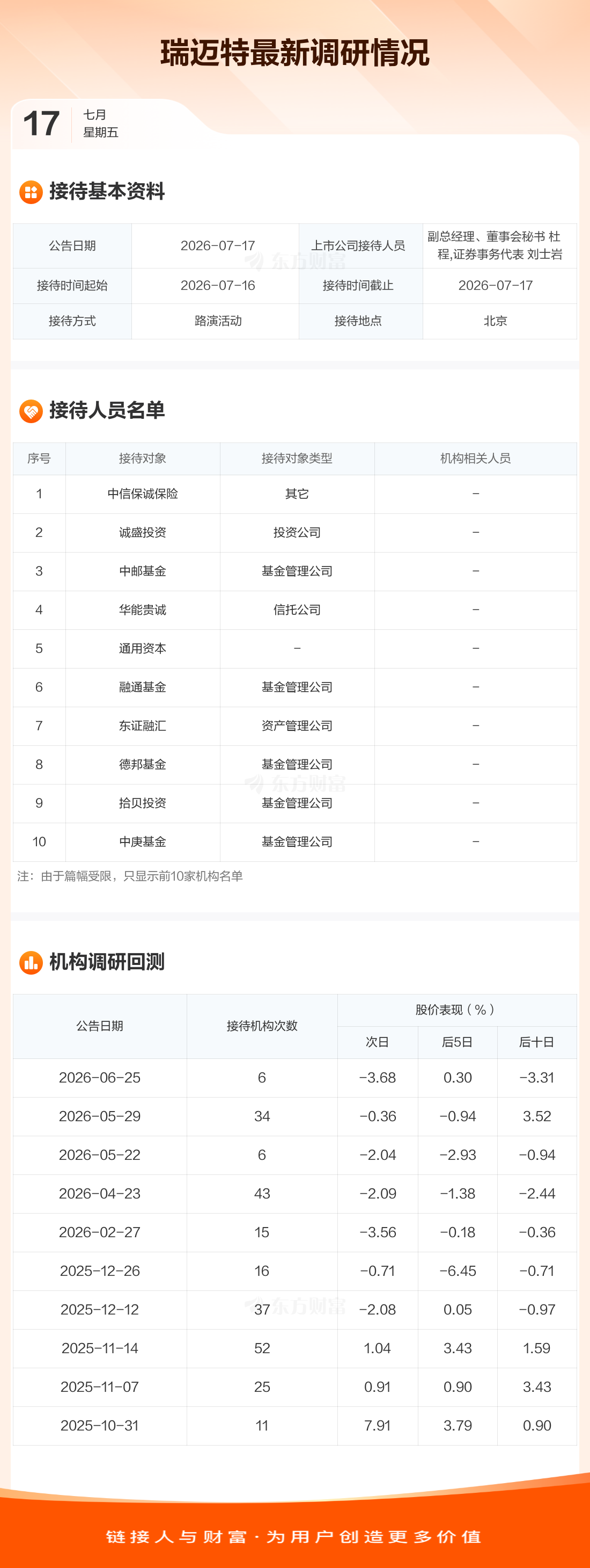 【调研快报】瑞迈特接待中信保诚保险等16家机构调研