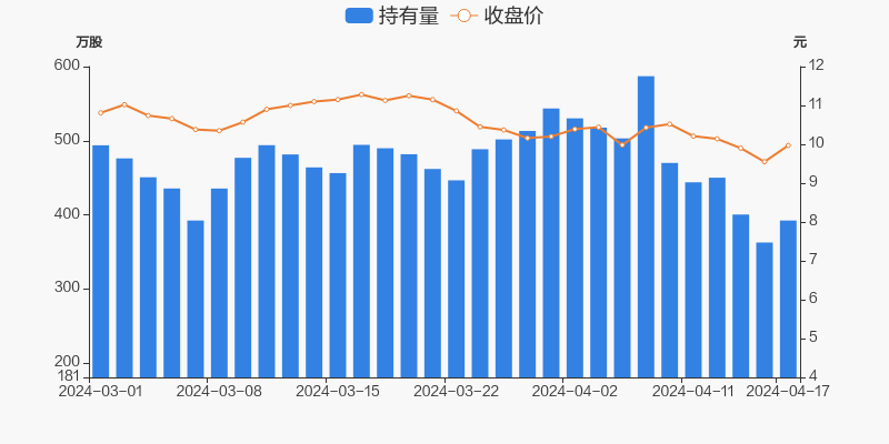 奥翔药业04月17日获沪股通增持2965万股