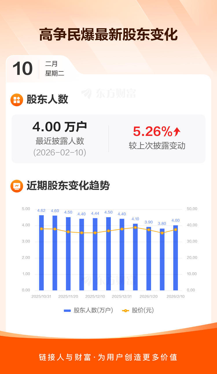 高争民爆：截至2月10日最新股东户数4.00万户，较上期增加5.26% _ 东方财富网