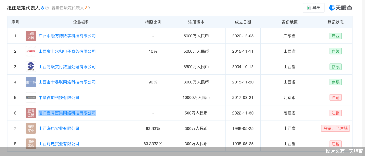 图片来源：天眼查
