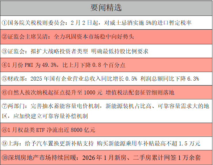 1769988395550917.png 要闻精选.png