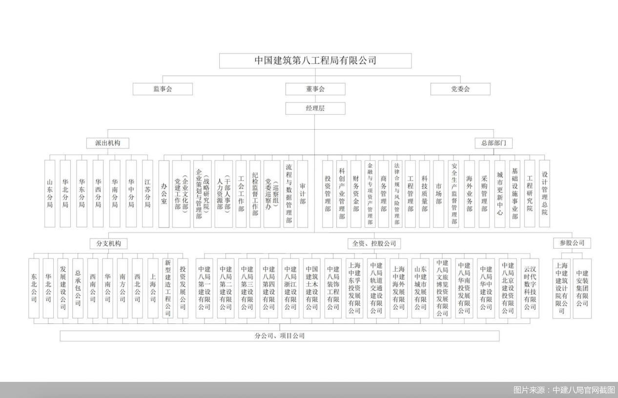 图片来源：中建八局官网截图