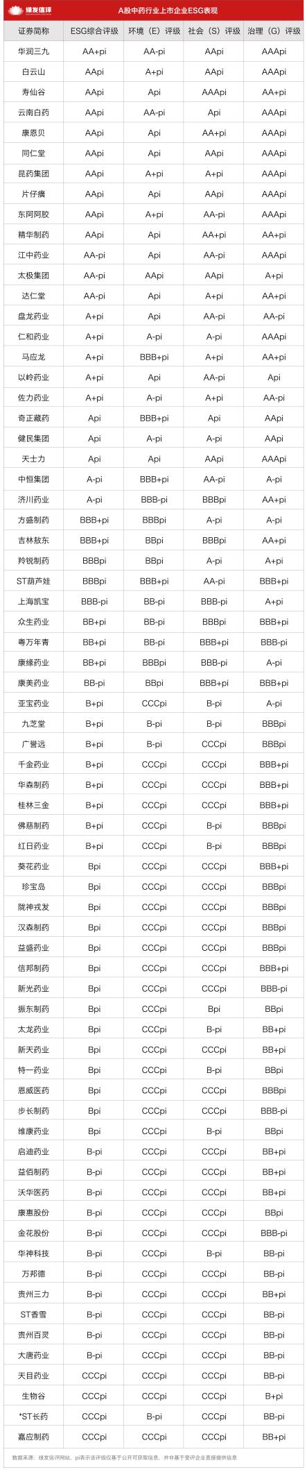 守正创新践责任：中药行业ESG转型的传承与突破