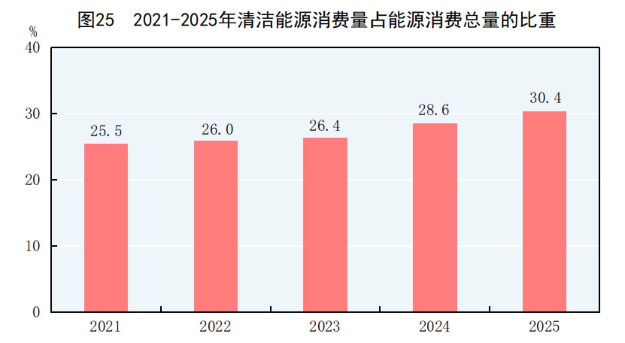 GDP同比增长5.0%!2025年国民经济和社会发展统计公报发布