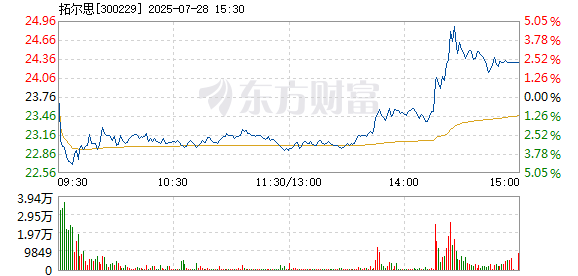 R图 300229_2