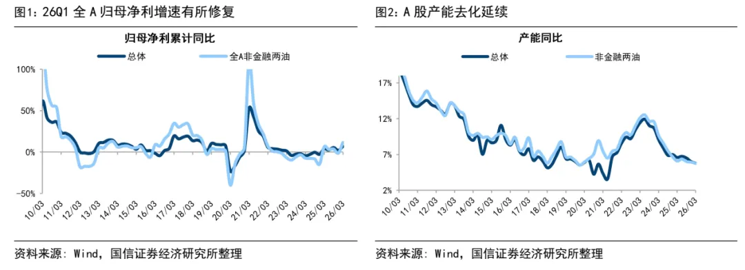 国信策略：从业绩和政策寻找市场机会