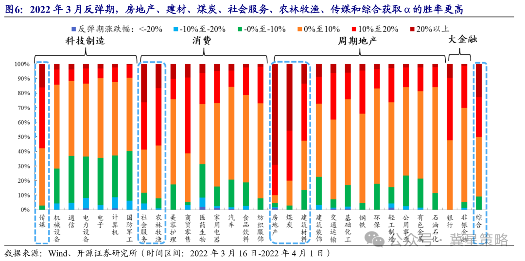 开源策略：历次海外冲击复盘 A股修复行情大有可为